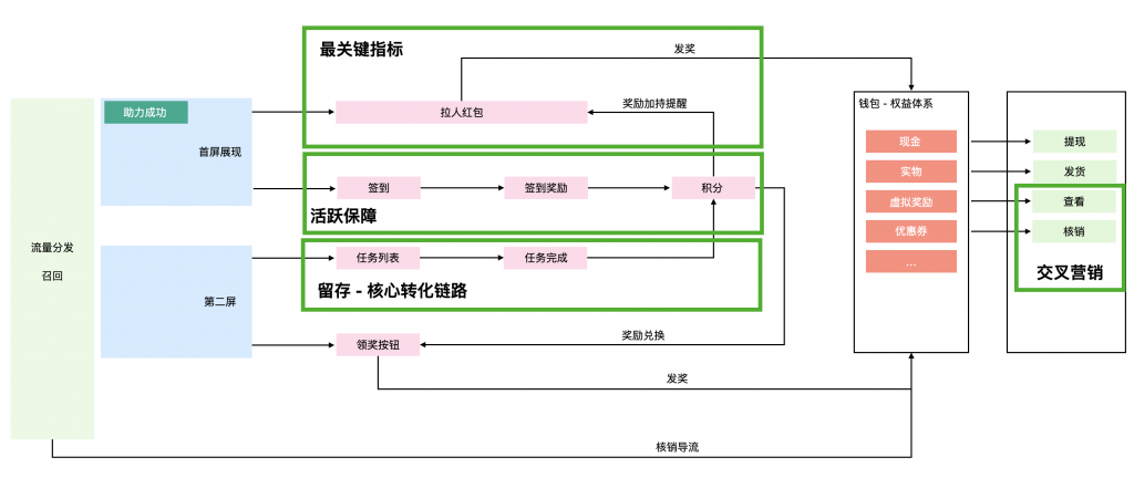 营销活动的本质(由内及外篇 - 职业生涯精华)