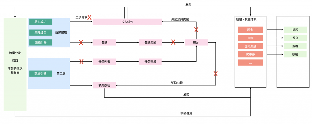 营销活动的本质(由内及外篇 - 职业生涯精华)