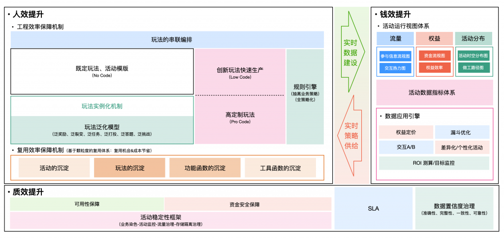 营销活动的本质(由内及外篇 - 职业生涯精华)