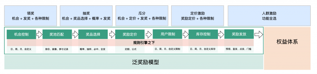 营销活动的本质(由内及外篇 - 职业生涯精华)