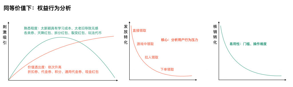 营销活动的本质(由内及外篇 - 职业生涯精华)