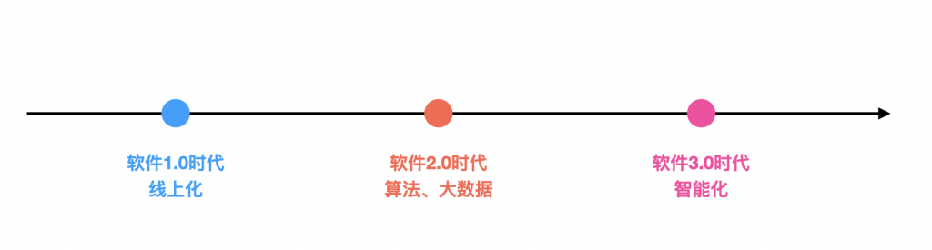 1. 架构师、架构、我的架构经历