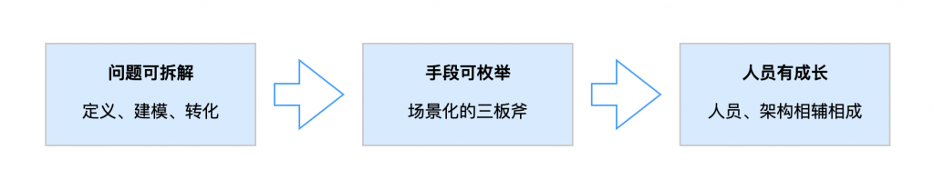 1. 架构师、架构、我的架构经历