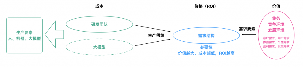 1. 架构师、架构、我的架构经历