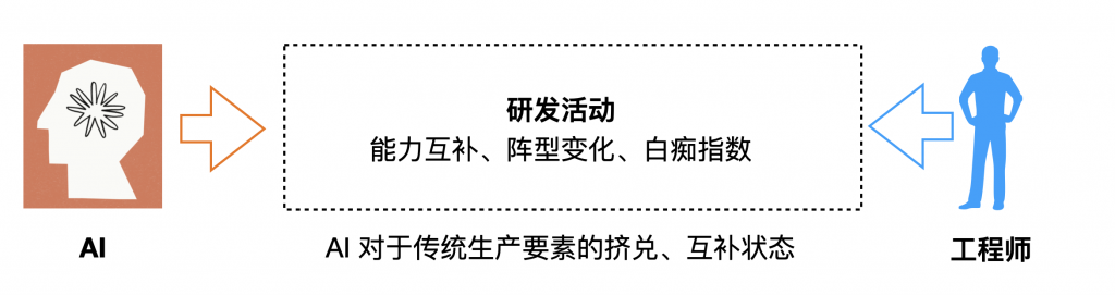 1. 架构师、架构、我的架构经历