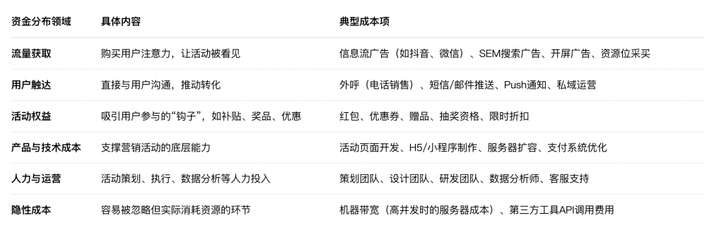 聊一下营销的方法 - 吆喝和花钱的艺术
