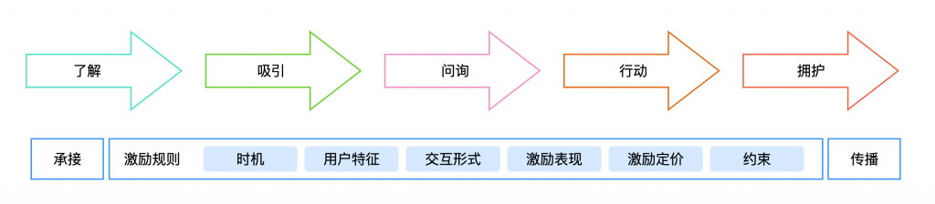 聊一下营销的手段 - 武器和射击技巧