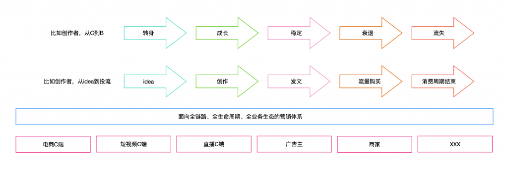聊一下营销的手段 - 武器和射击技巧