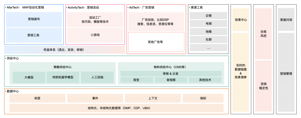 聊一下营销的手段 - 武器和射击技巧